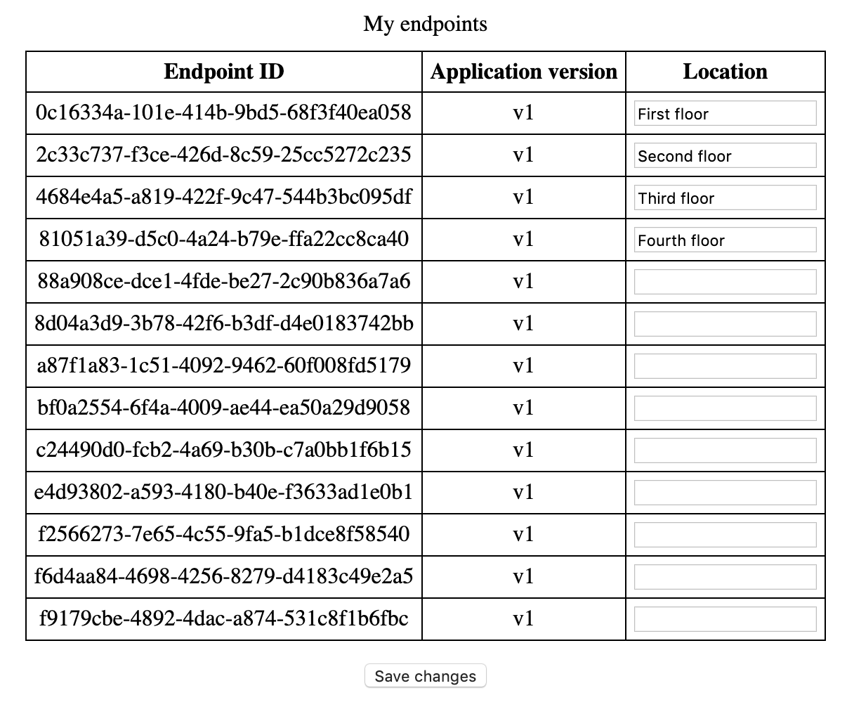 Endpoint table with location