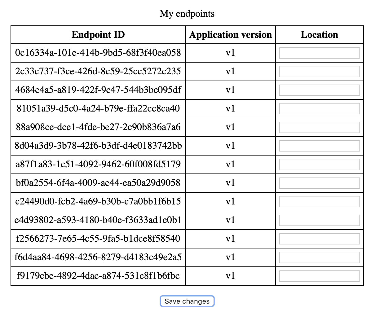 Endpoint table