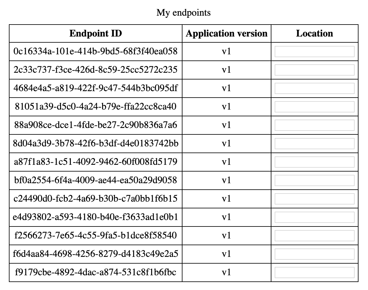 Endpoint table